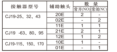 CJ19-25切換電容器接觸器
